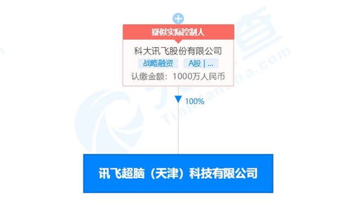 科大讯飞投资成立讯飞超脑，拓展集成电路设计与信息咨询业务