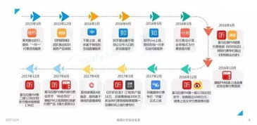 2018，知识付费 已死还是重生？——信息咨询服务的蜕变之路