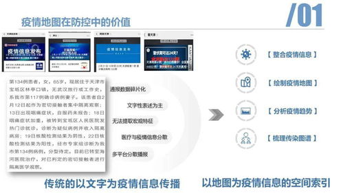 空间信息技术助力疫情防控 天津新冠疫情地图系统与信息咨询服务